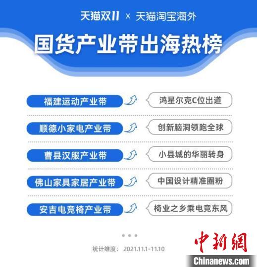 天猫双11国货产业带出海加速曹县汉服销售额增长翻倍