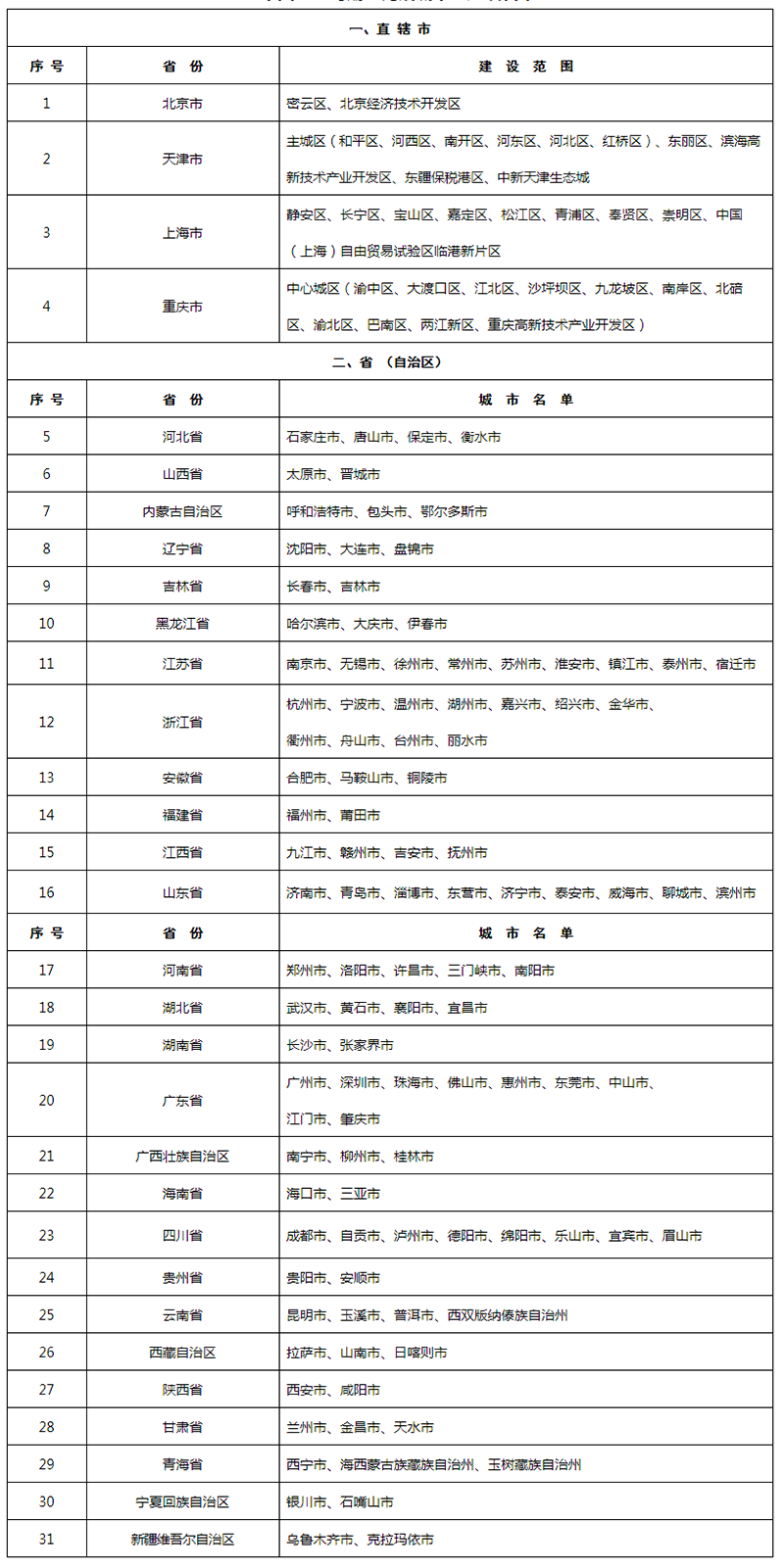 关于发布“十四五”时期“无废城市”建设名单的通知.png